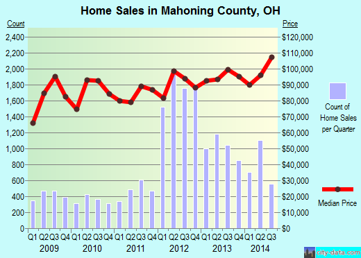Maricopa County,AZ real estate house value trend