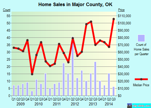 Maries County,MO real estate house value trend