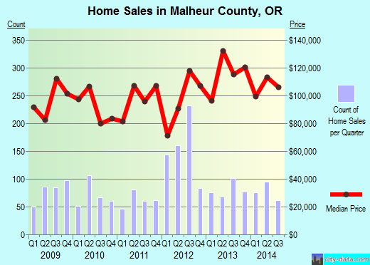 Marin County,CA real estate house value trend