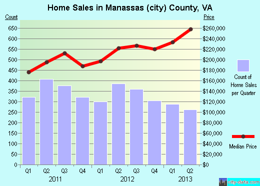 Marinette County,WI real estate house value trend