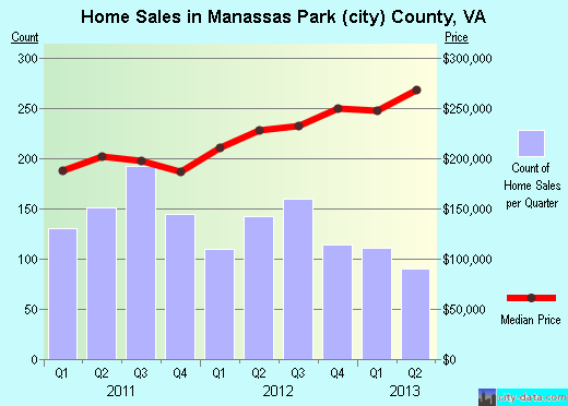 Marion County,AL real estate house value trend