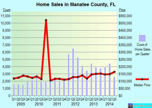 Marion County,AR real estate house value trend