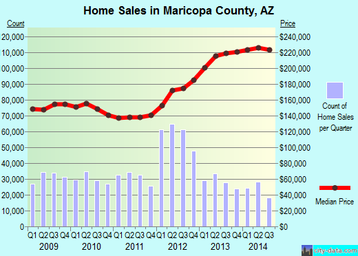 Marion County,IN real estate house value trend