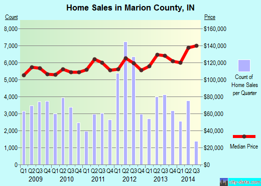 Marion County,WV real estate house value trend
