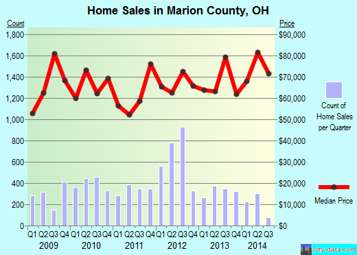 Marshall County,AL real estate house value trend