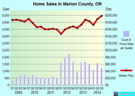 Marshall County,IA real estate house value trend