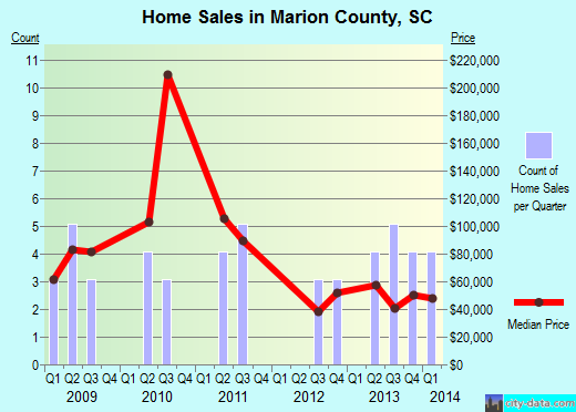 Marshall County,IL real estate house value trend