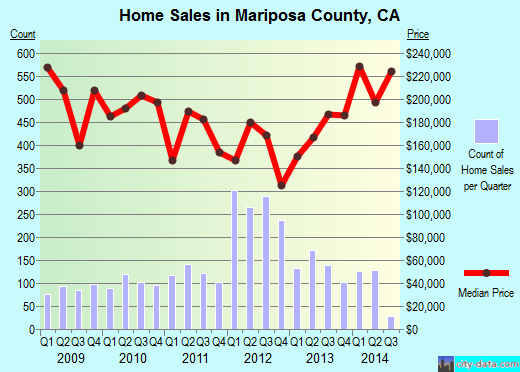 Marshall County,MN real estate house value trend