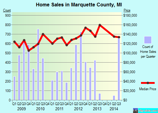 Marshall County,OK real estate house value trend