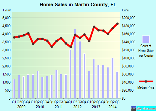 Mason County,WA real estate house value trend