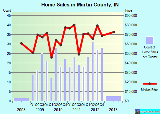 Mason County,WV real estate house value trend