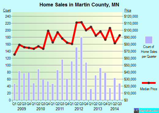Matagorda County,TX real estate house value trend