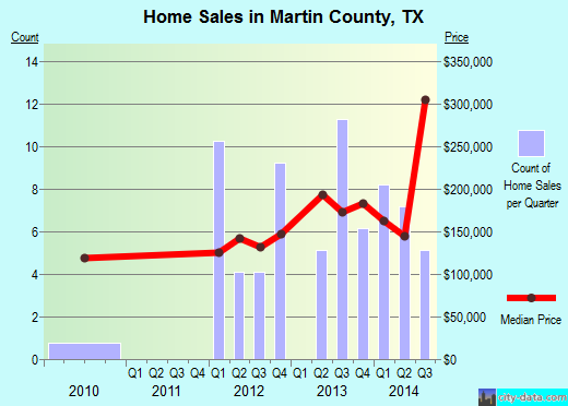 Maui County,HI real estate house value trend
