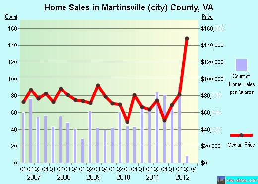 Maury County,TN real estate house value trend