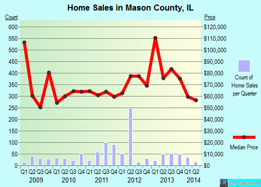 Maverick County,TX real estate house value trend