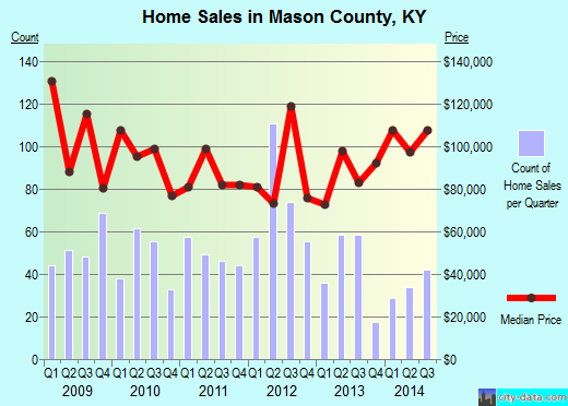 Mayes County,OK real estate house value trend