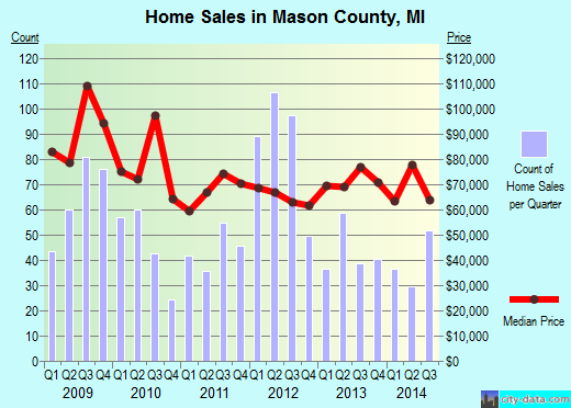McClain County,OK real estate house value trend
