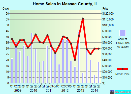 McCracken County,KY real estate house value trend