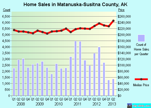 McCurtain County,OK real estate house value trend