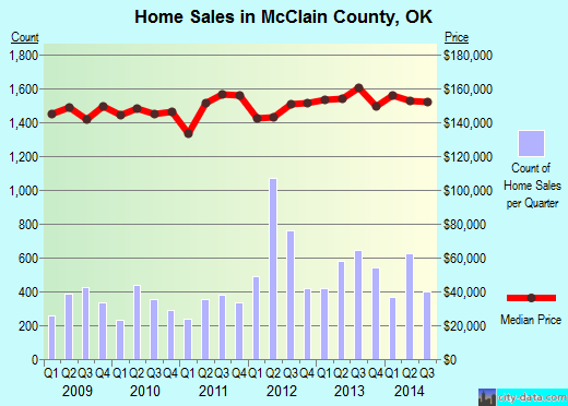 McDuffie County,GA real estate house value trend