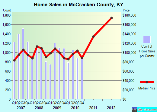 McIntosh County,ND real estate house value trend