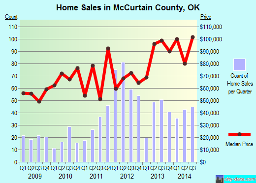 McKenzie County,ND real estate house value trend