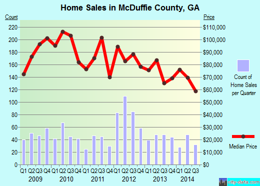 McLennan County,TX real estate house value trend
