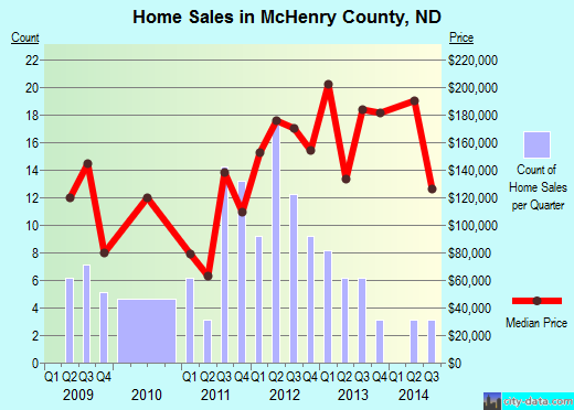 McMinn County,TN real estate house value trend