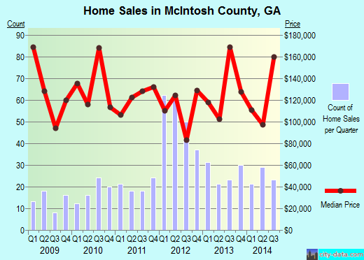 McNairy County,TN real estate house value trend
