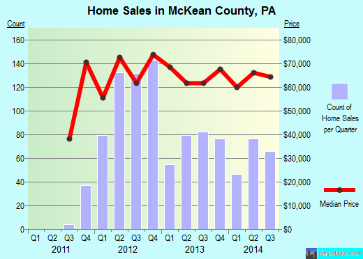 Meade County,KS real estate house value trend