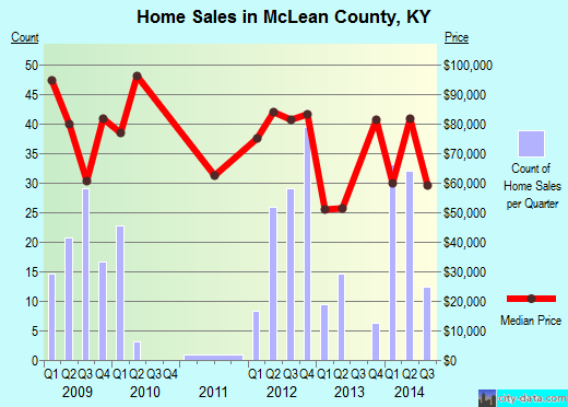 Mecklenburg County,NC real estate house value trend