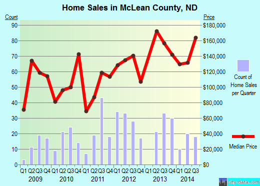 Mecklenburg County,VA real estate house value trend