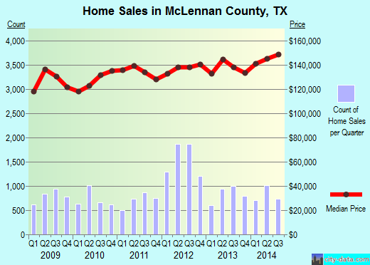 Mecosta County,MI real estate house value trend