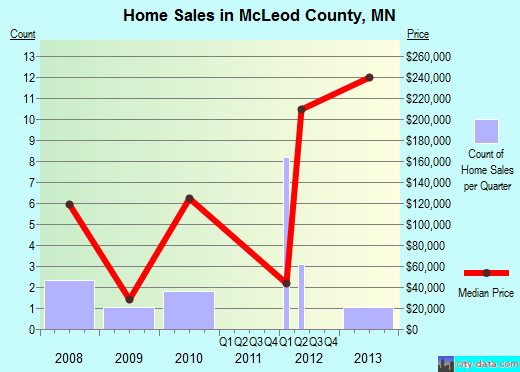 Medina County,OH real estate house value trend