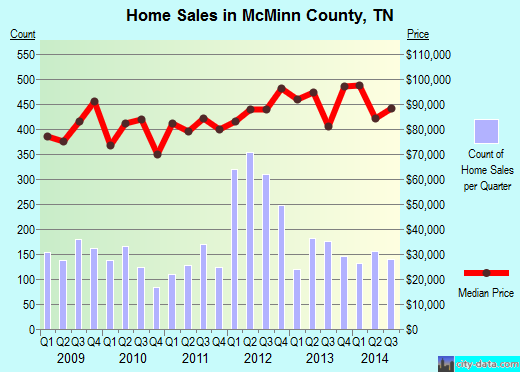 Medina County,TX real estate house value trend