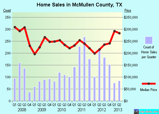 Meeker County,MN real estate house value trend