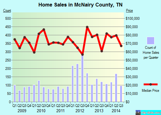 Meigs County,OH real estate house value trend
