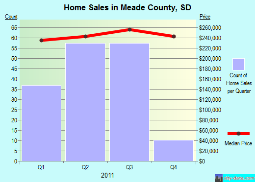 Mendocino County,CA real estate house value trend