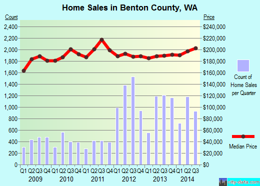 Bergen County Property Tax Rates and Charts : Bergen County.