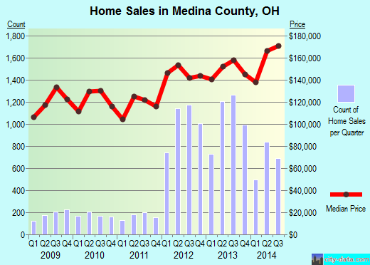 Mercer County,IL real estate house value trend