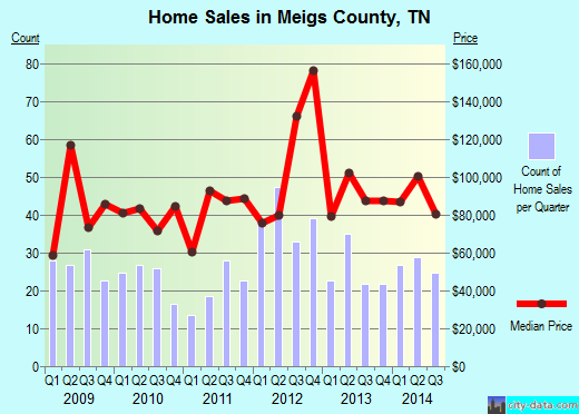 Mercer County,NJ real estate house value trend