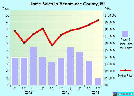 Merrimack County,NH real estate house value trend