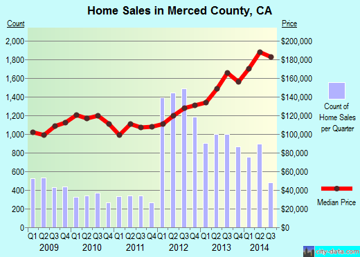 Metcalfe County,KY real estate house value trend