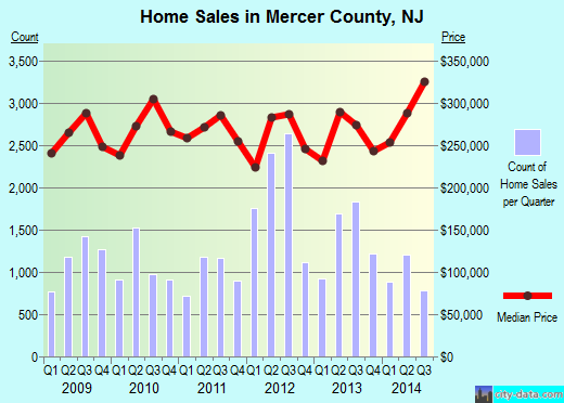 Middlesex County,CT real estate house value trend