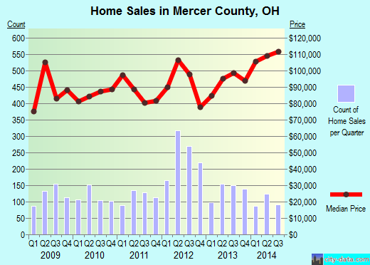 Middlesex County,MA real estate house value trend