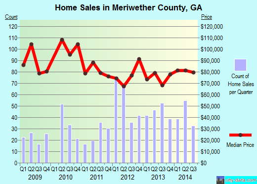 Midland County,MI real estate house value trend