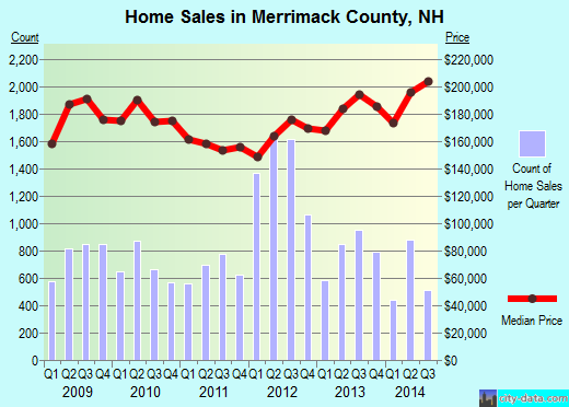 Mifflin County,PA real estate house value trend