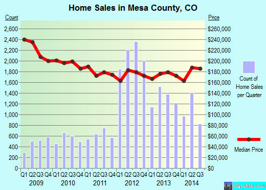 Milam County,TX real estate house value trend
