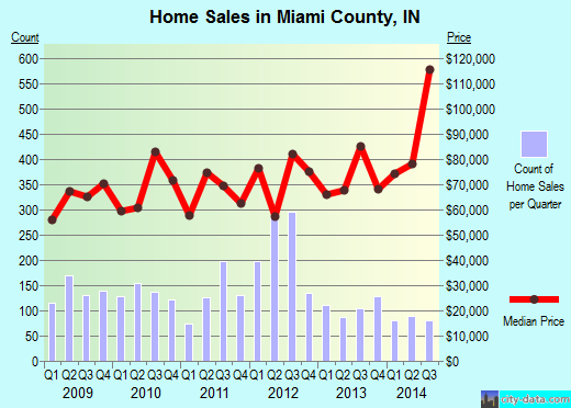 Mille Lacs County,MN real estate house value trend
