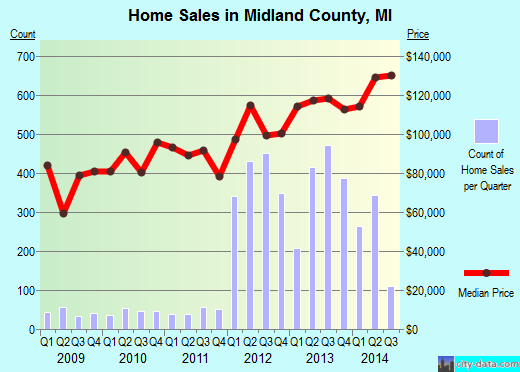 Mineral County,CO real estate house value trend